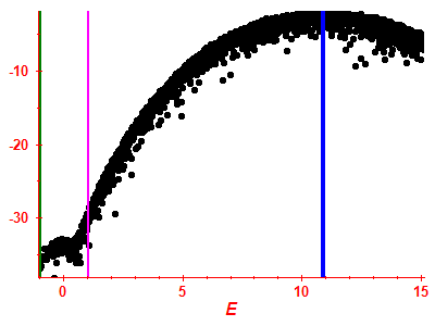 Strength function log